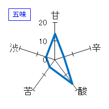 醸し人九平次　純米大吟醸　生　五味