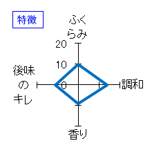 醸し人九平次　純米大吟醸　生　特徴