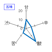 醸し人九平次　純米大吟醸　human　五味