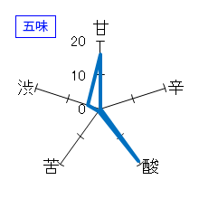 醸し人九平次　別誂　純米大吟醸　五味