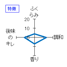 醸し人九平次　純米大吟醸　赤磐雄町米から生まれて　特徴