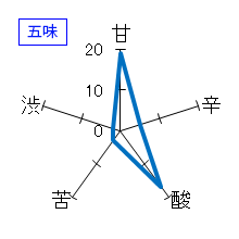 醸し人九平次　うすにごり　生　五味