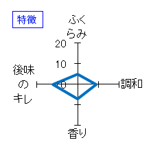 醸し人九平次　うすにごり　生　特徴