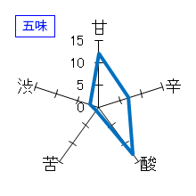 醸し人九平次　別誂　純米大吟醸　五味