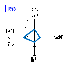 醸し人九平次　別誂　純米大吟醸　特徴