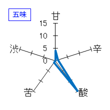 醸し人九平次　別誂　純米大吟醸　製造2018.8　五味