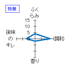 醸し人九平次　別誂　純米大吟醸　製造2018.8　特徴