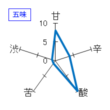 醸し人九平次　うすにごり　生　五味