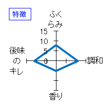 醸し人九平次　うすにごり　生　特徴