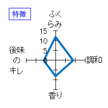 二兎　純米大吟醸　愛山四十八　生　特徴