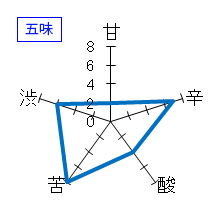 千瓢　純米大吟醸　熟2021　千瓢再建　五味