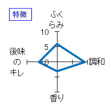 千瓢　純米大吟醸　熟2021　千瓢再建　特徴