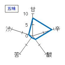 而今　特別純米　生　五味