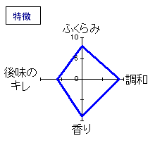 大治郎　滋賀渡船６号　純米吟醸生酒　特徴