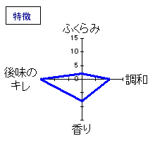 大治郎　純米吟醸　本生原酒無ろ過袋吊り　特徴