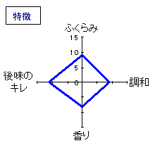 大治郎　純米吟醸　｢迷酒｣本生原酒無濾過袋吊り　特徴