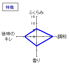 大治郎　純米「よび酒」　吟吹雪火入れ　特徴