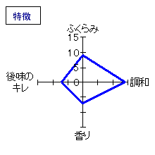 大治郎　純米吟醸生酒　｢迷酒」　特徴