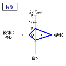 大治郎　山廃純米生酒　「よび酒」　特徴