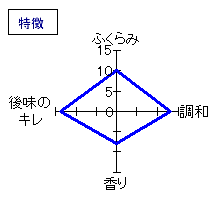 大治郎　純米吟醸生酒　｢迷酒」　特徴