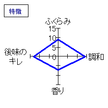 大治郎　純米吟醸「迷酒」　本生うすにごり　特徴