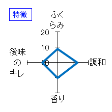 大治郎　純米「よび水」　生酒　特徴