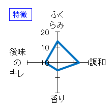 大治郎　純米吟醸「迷酒」　生酒　特徴