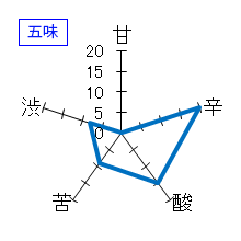 大治郎　生酛　純米火入れ　五味