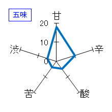 笑四季　Sensation Black 生　C series.　五味