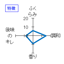 笑四季　Sensation Black 生　C series.　特徴