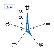 笑四季　笑四季劇場　パンプローヌの夏　五味