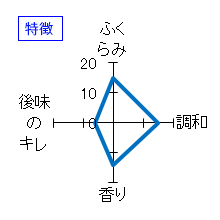 笑四季　笑四季劇場　パンプローヌの夏　特徴