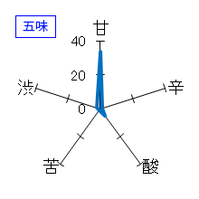 笑四季　竹島事変2018　純米大吟醸　INTENSE Sensual expanded.　五味