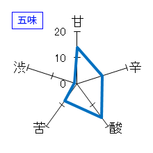 笑四季　レトロラベル　純米　五味