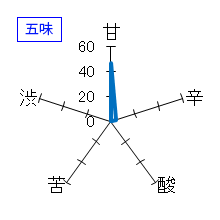 笑四季　赤い糸　五味