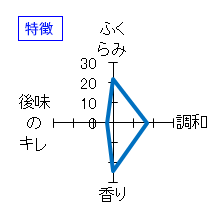 笑四季　赤い糸　特徴