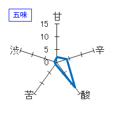 笑四季　おりざけ　Extreme　笑四季劇場　革命前夜　生酒　五味