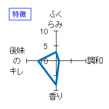 笑四季　おりざけ　Extreme　笑四季劇場　革命前夜　生酒　特徴