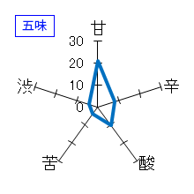 笑四季　貴醸酒特別篇　COLD FRONT　五味