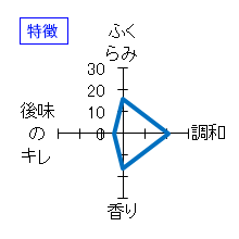 笑四季　貴醸酒特別篇　COLD FRONT　特徴