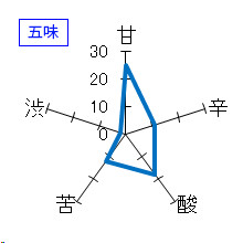 萩乃露　純米大吟醸　原酒　プラチナ　五味