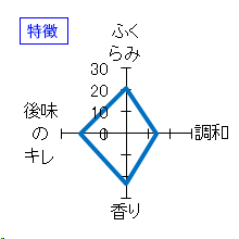 萩乃露　純米大吟醸　原酒　プラチナ　特徴