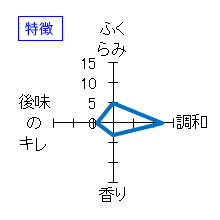 萩乃露　純米大吟醸　十水仕込　雨垂れ石を穿つ　慈雨　特徴