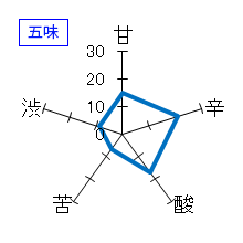 萩乃露　純米大吟醸　原酒　プラチナ　五味