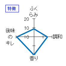 萩乃露　純米大吟醸　原酒　プラチナ　特徴