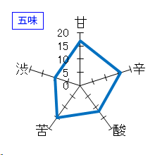 春乃峰　純米吟醸　玉栄55　生酒　五味