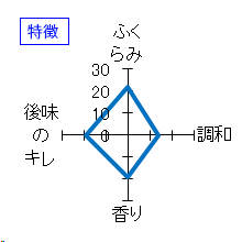 春乃峰　純米吟醸　玉栄55　生酒　特徴