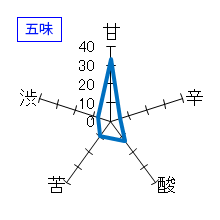春乃峰　純米大吟醸　生酒　五味