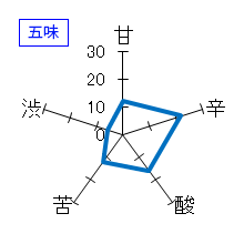 北島　純米吟醸　青嵐　Blue Storm　五味