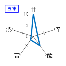 松の司　大吟醸　五味